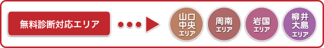 無料診断対応エリア